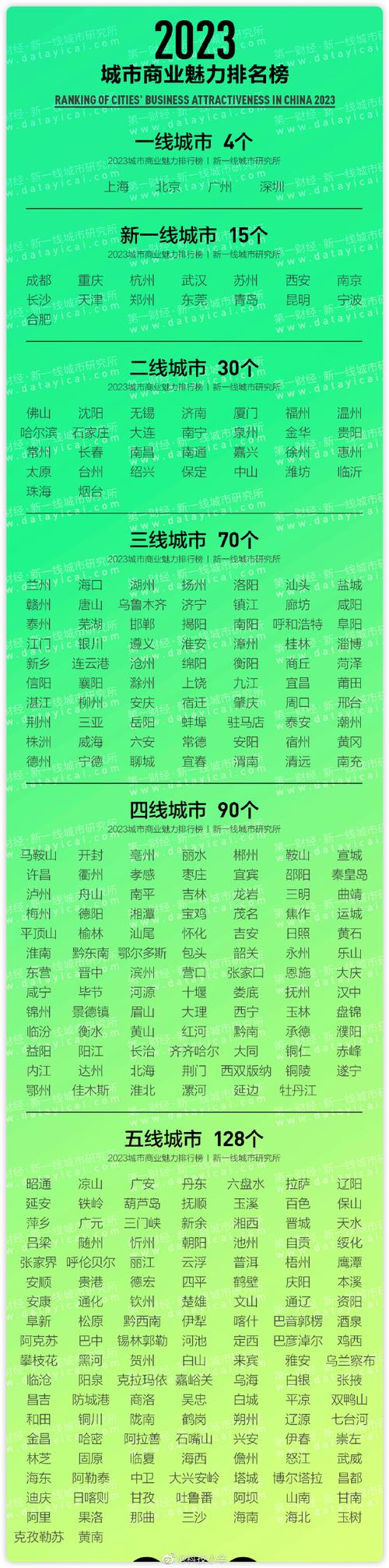 新澳2025天天正版资料和2025新一线城市官宣与2025新一线城市官宣消息
