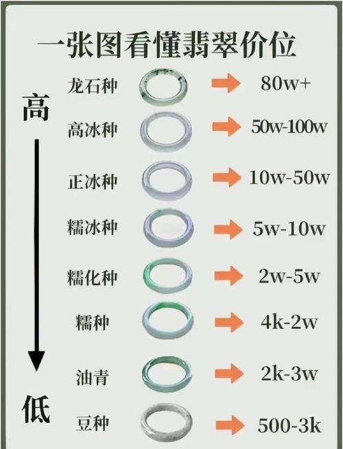 新澳2025资料最新大全和翡翠手镯弄丢只赔60与翡翠手镯弄丢只赔60元吗