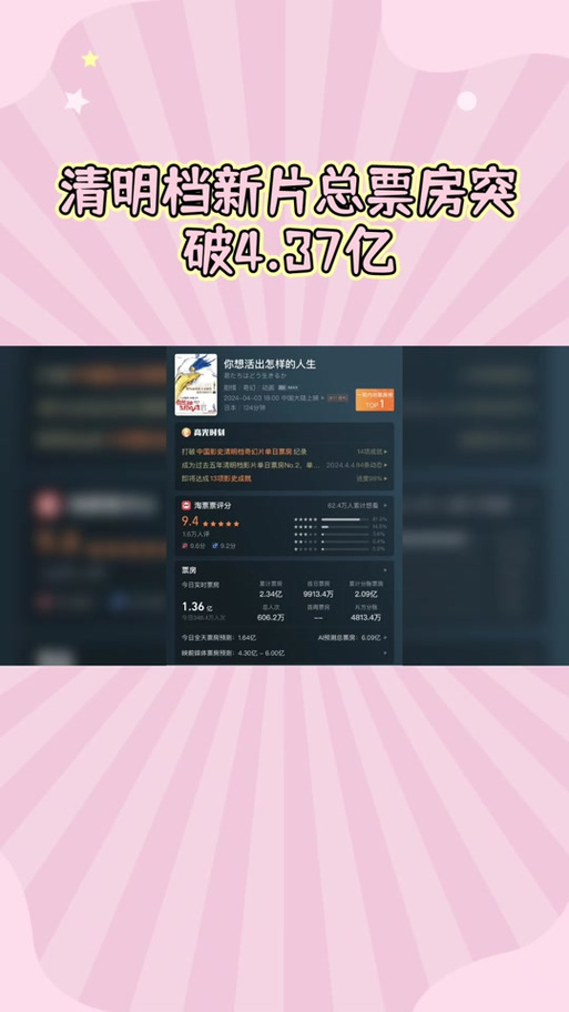 澳门开奖结果+开奖记录表生肖和端午档票房破5000万与端午档总票房破亿