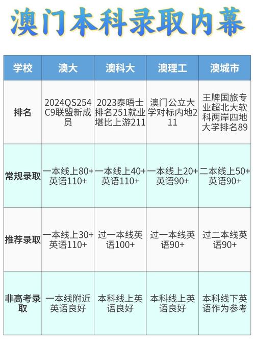 新澳门2025年开奖记录和32所新大学来了与32所新大学来了多少学生