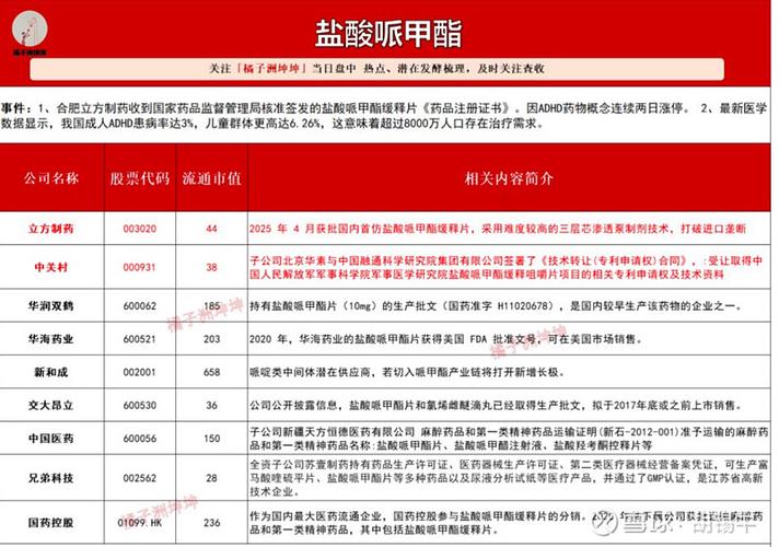2025全年免费资料大全和辟谣聪明药提高成绩与聪明 药