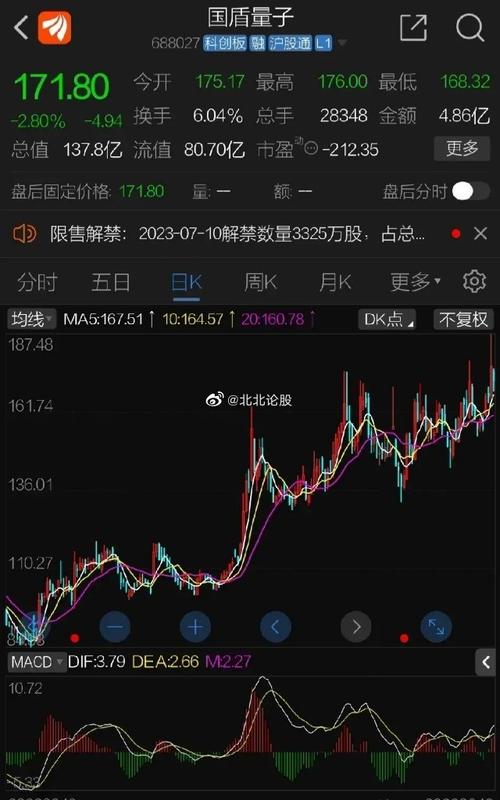 合作伙伴 第120页
