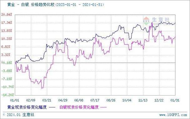 澳彩77749.cσm查询开奖和黄金白银原油大涨与黄金白银原油大涨最新消息