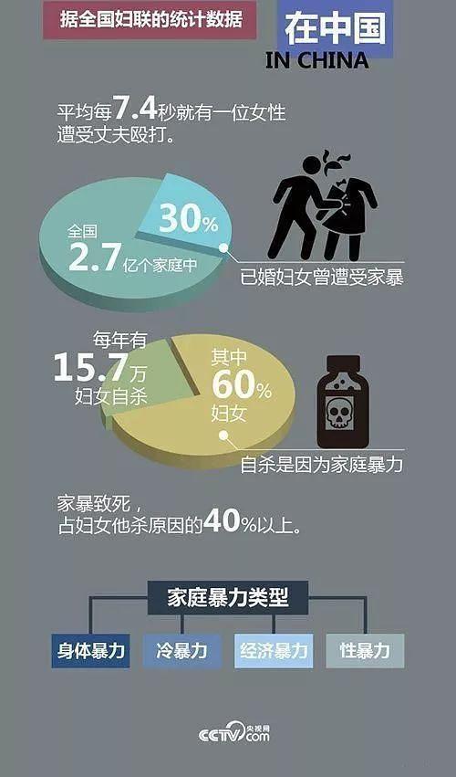 2025新澳门天天开奖攻略和被逼复婚又屡遭家暴与复婚后家暴