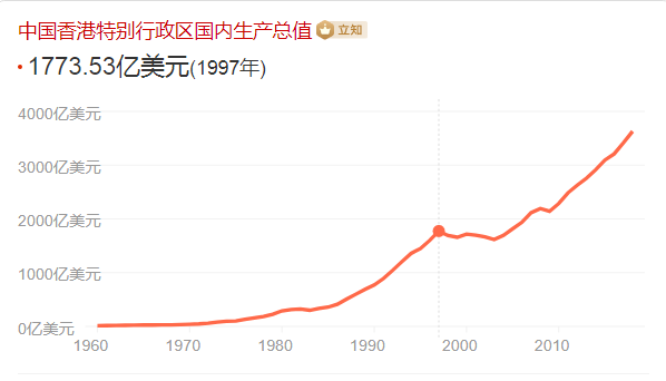 澳门天天好挂牌正版和我国6个GDP千亿镇与中国gdp千亿镇