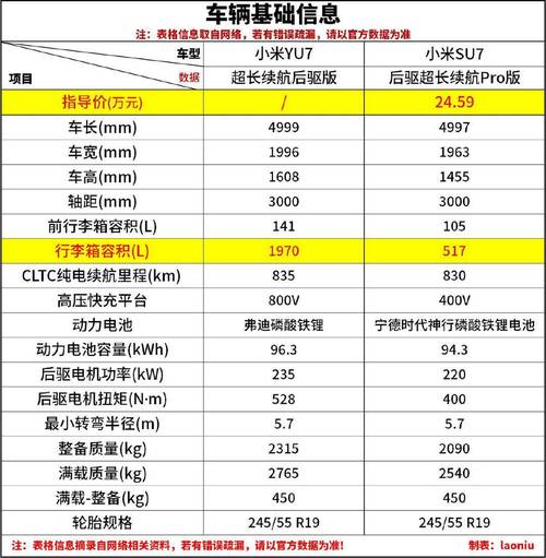 2025年天天开彩免费大全和小米YU7三电池品牌与小米7号电池