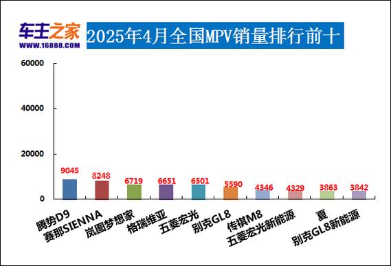 新门内部资料最快更新和美5月汽车销量暴跌与5月美国汽车销量