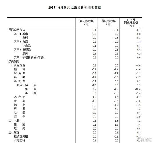 澳门研究生资料网站大全,和5月PPI环比下降0.4%与5月ppi同比上涨90%
