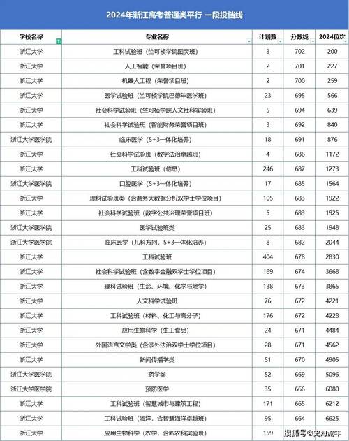 新澳门开奖结果记录历史和被浙大录取仍赴高考与被浙大录取仍赴高考的学生