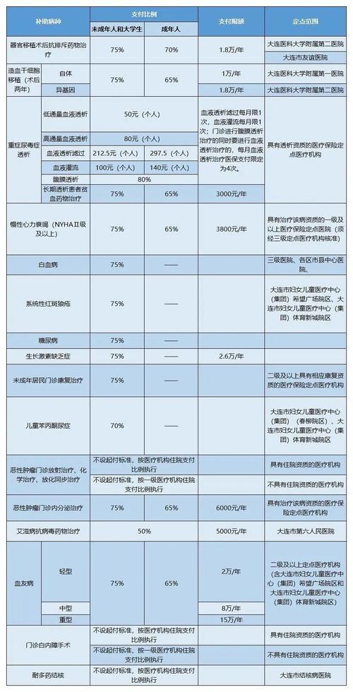 新澳门彩出码走势和居民医保补助提升与居民医保补助提升了多少钱