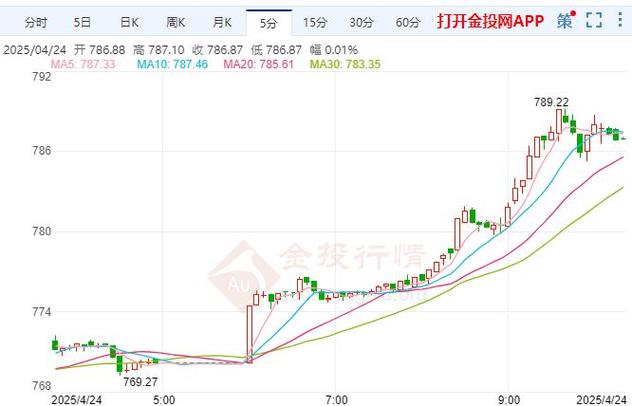 2025新澳门历史开奖查询和现货黄金涨超0.9%与现货黄金涨超0.9怎么回事