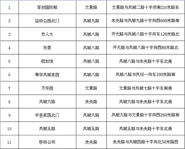 2025新澳正版今晚资料网站和公共自行车陆续退场与公共自行车陆续退场怎么办